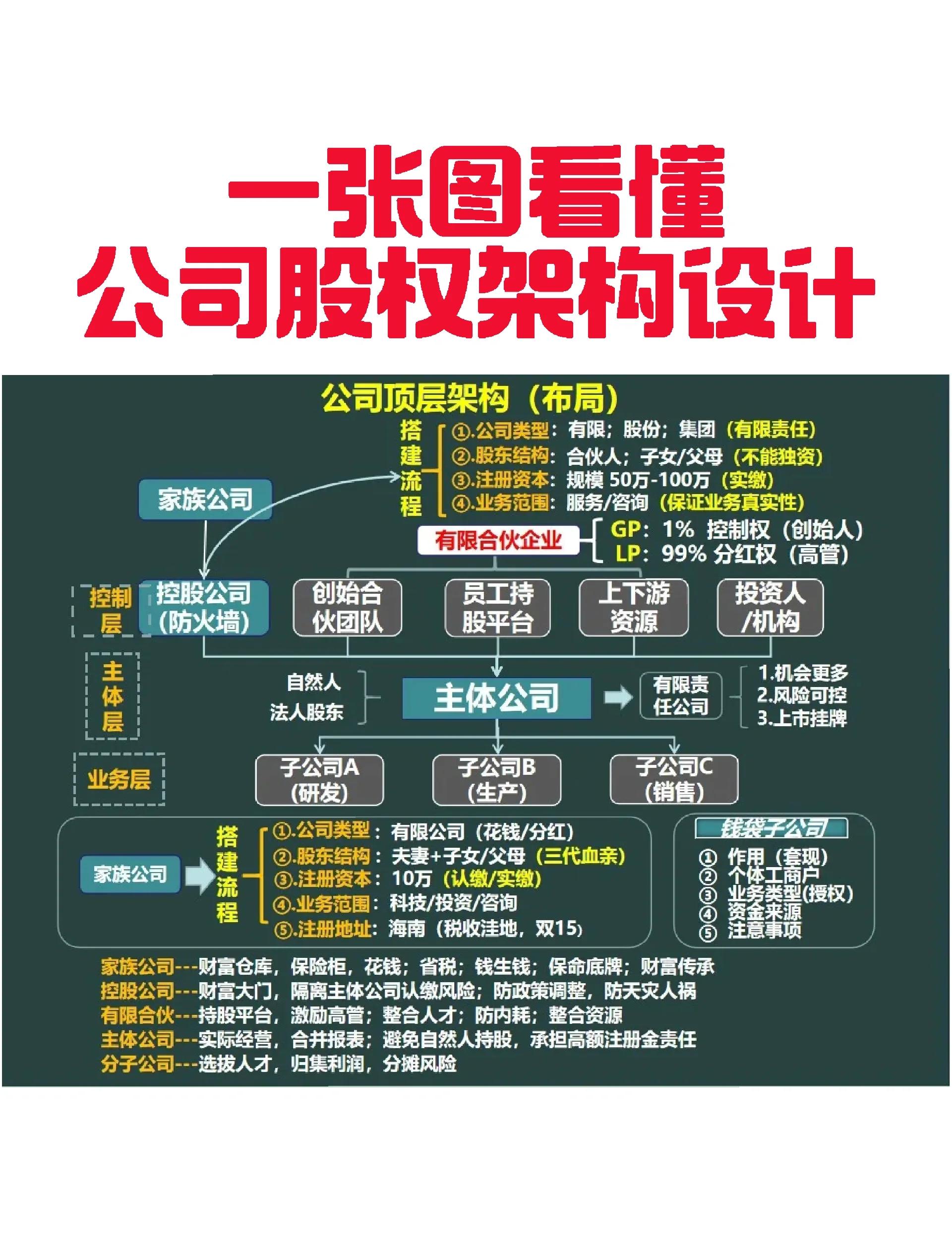 白银市VIE架构企业上市规划(vie架构香港上市的优点)