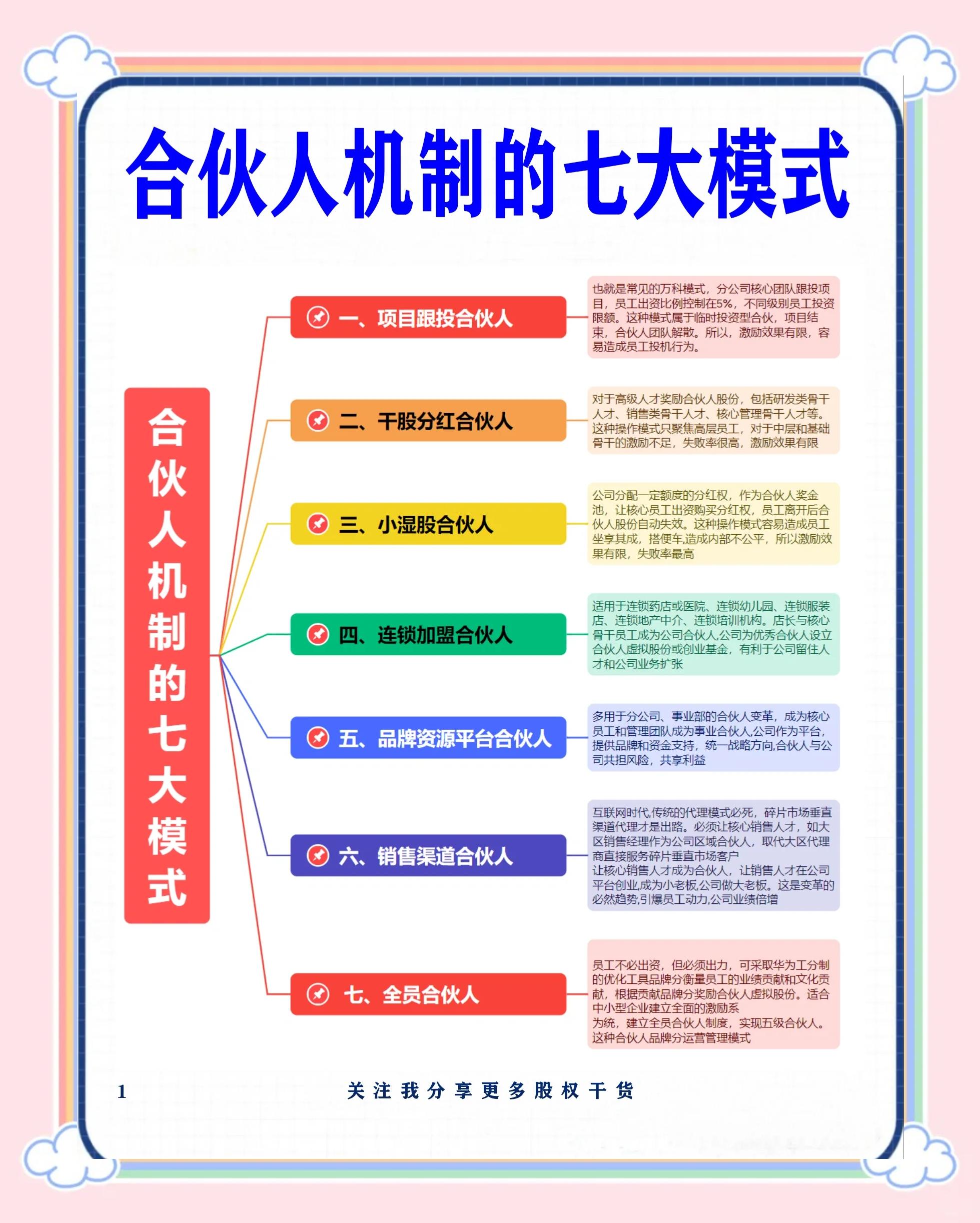 白银市数字化供应链合伙人机制(数字化供应链合伙人机制有哪些)
