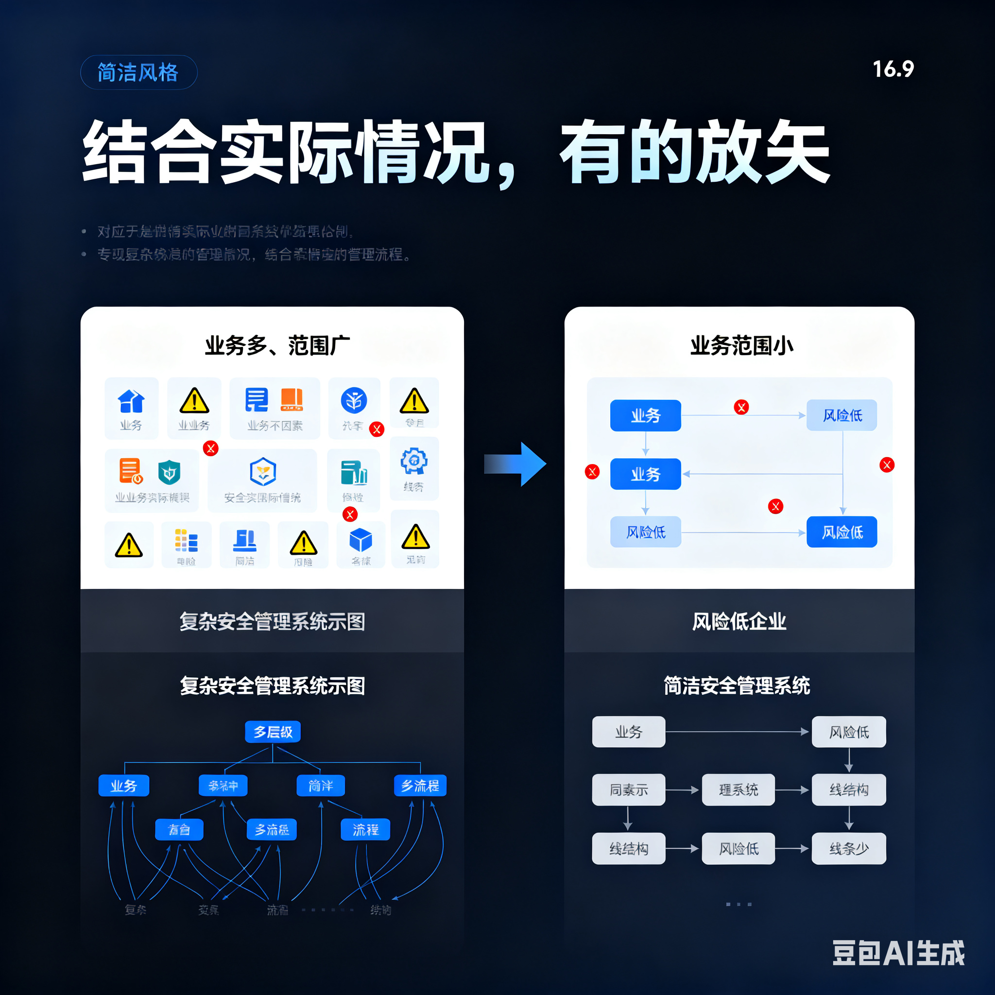 白银市整合风险如何解决(整合风险是什么意思)
