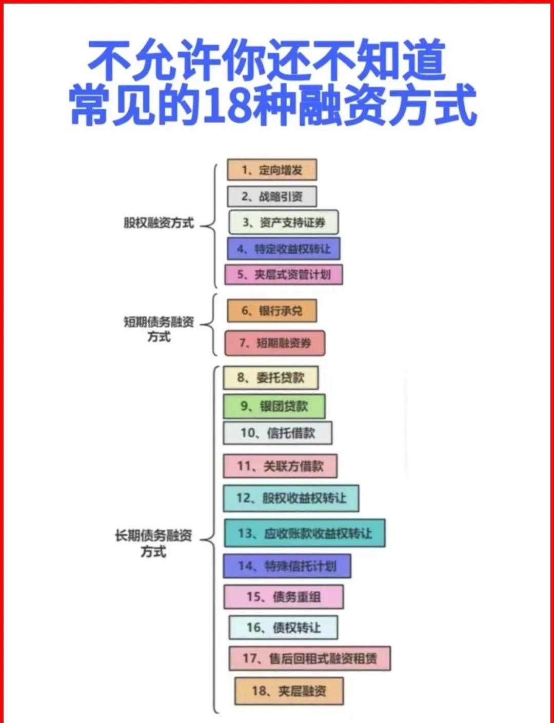 白银市战略融资成本控制(战略融资意味着什么)