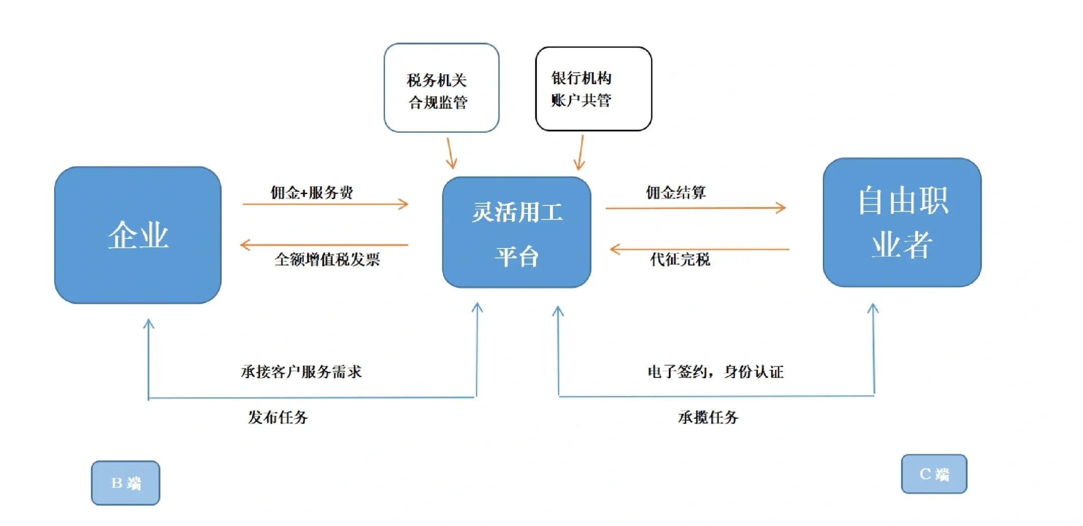 白银市灵活合伙人机制(合伙人机制的五大优势)