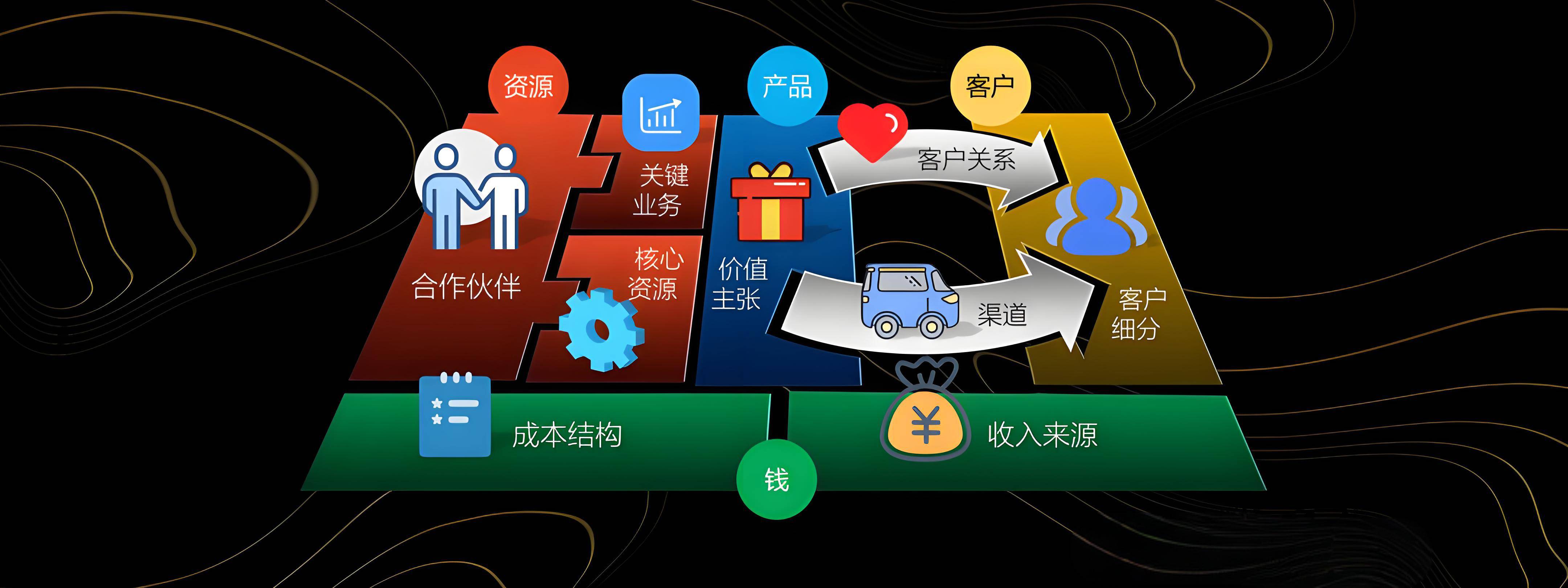 白银市烟台专业商业模式升级(烟台模式投资50300)