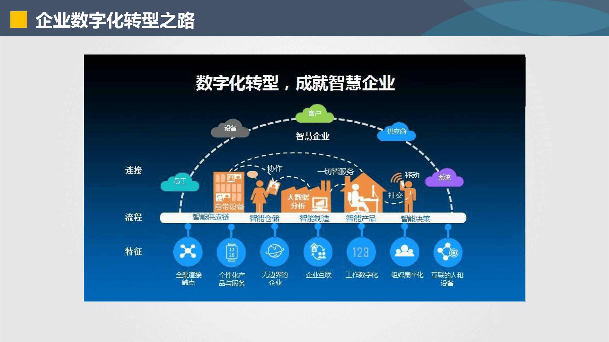 白银市器械企业数字化转型(器械企业数字化转型建议)