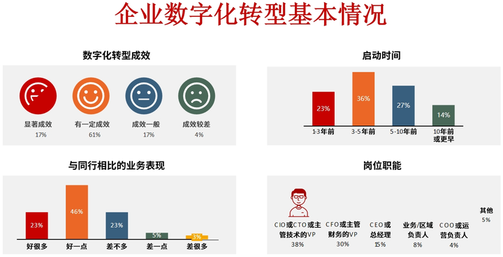 白银市昆明企业数字化转型(昆明数字经济发展规划)