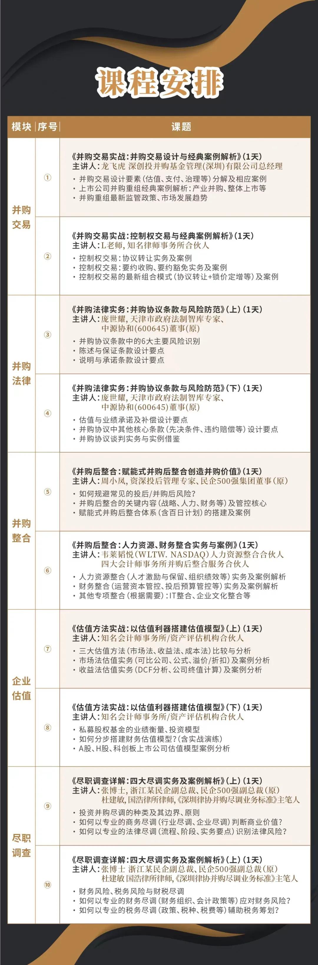 白银市实战型并购重组机构(实战型并购重组机构有哪些)