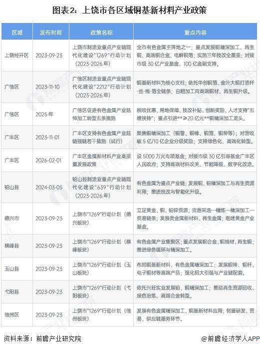 白银市新材料产业投资(2020年中国新材料产业投资机构50强)