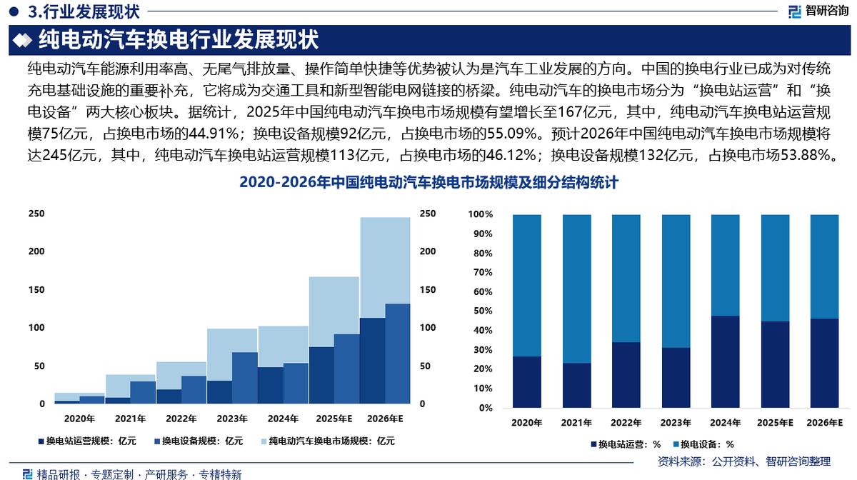 白银市新能源企业竞争分析(新能源汽车竞争战略分析)