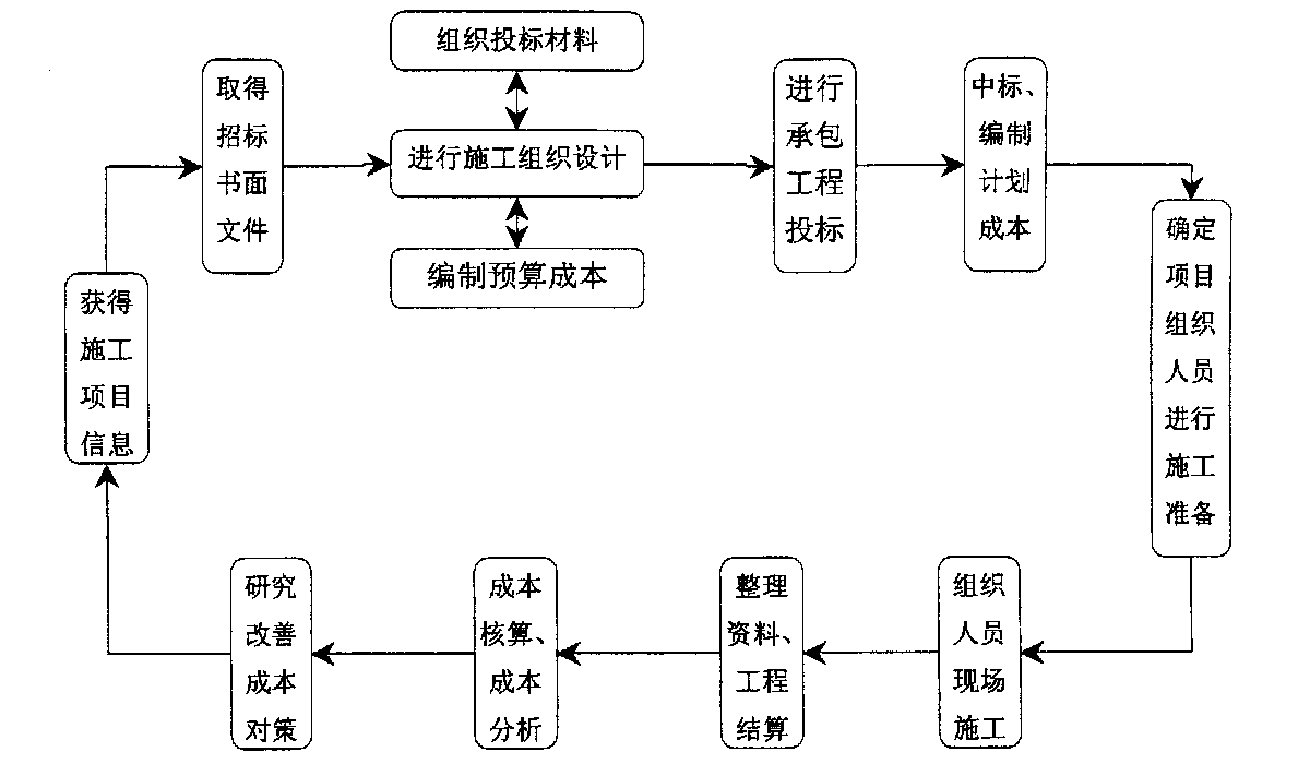 白银市全方位成本控制机构(全方位成本管理的优点)