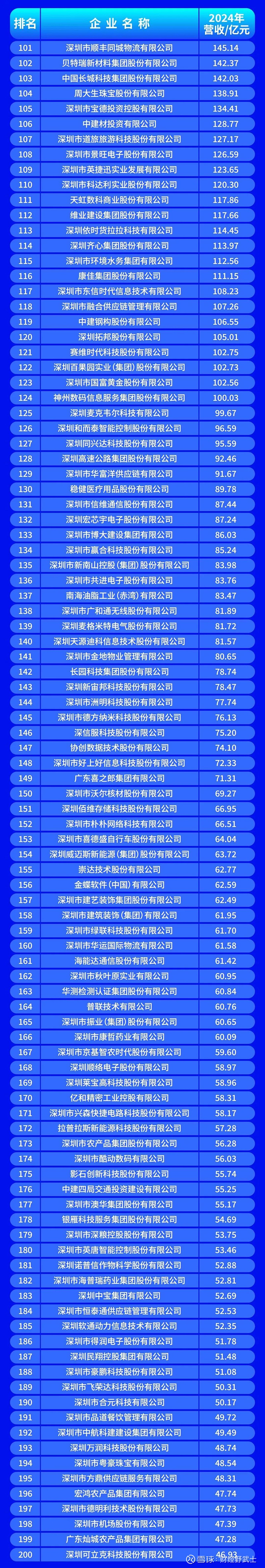 白银市深圳企业价值评估(深圳企业价值评估公司排名)