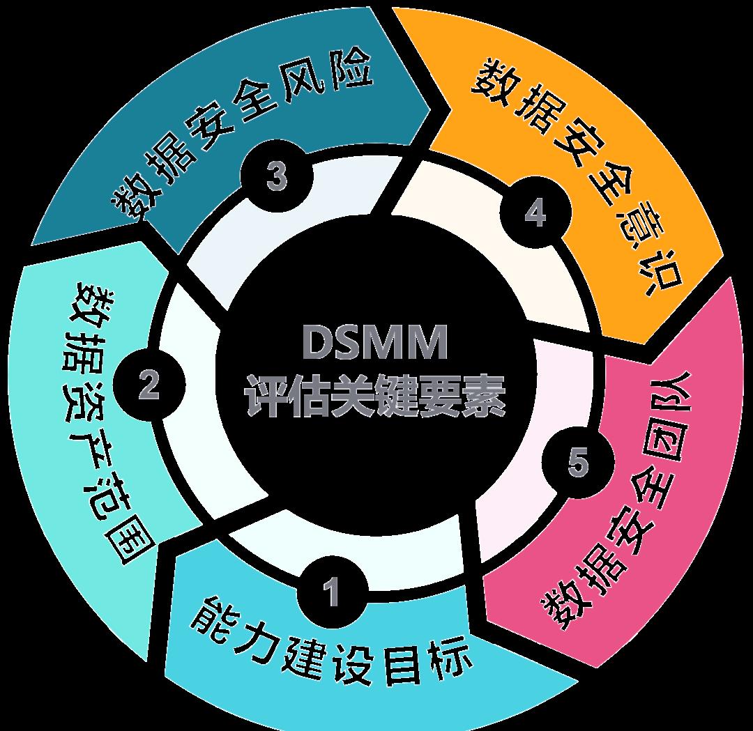 白银市价值驱动价值评估(价值驱动型商业模式)