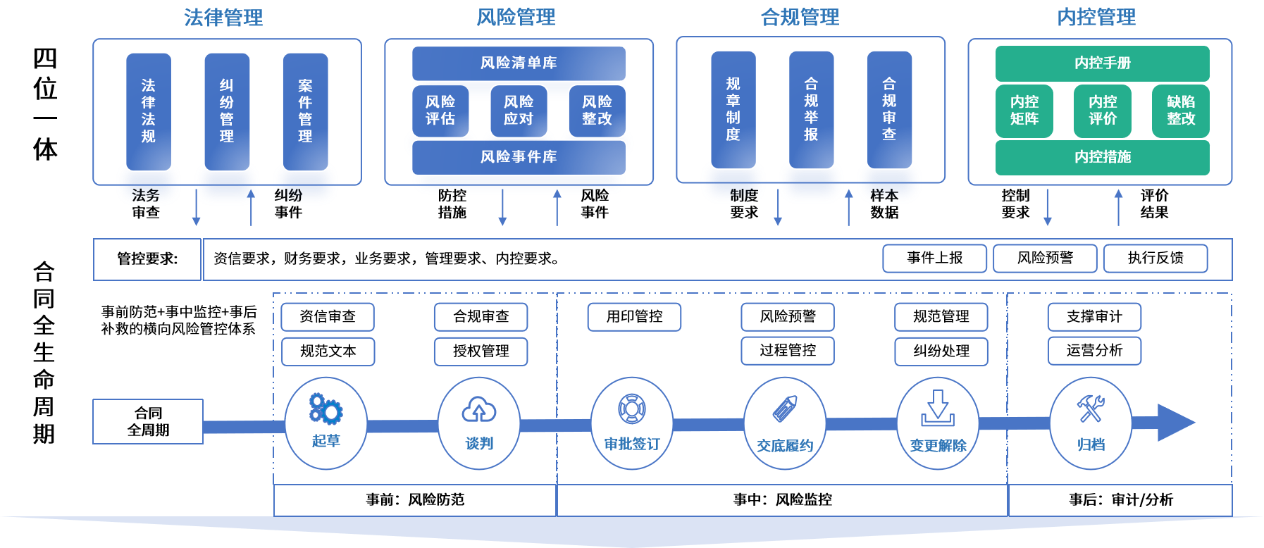 白银市零风险纺织内控体系(零风险纺织内控体系是什么)