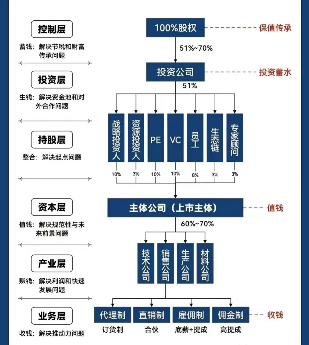 白银市化工股权架构设计(化工股权架构设计方案)