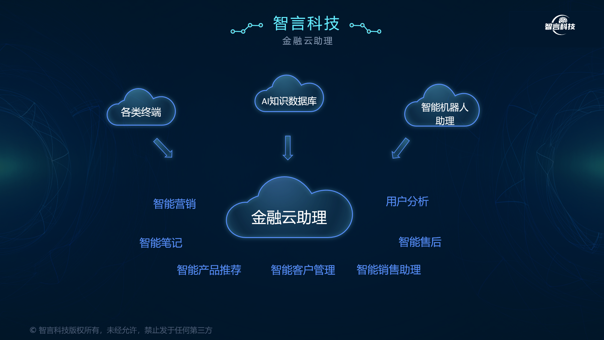 白银市管家式投融资服务(什么是管家式服务,极致的体验)