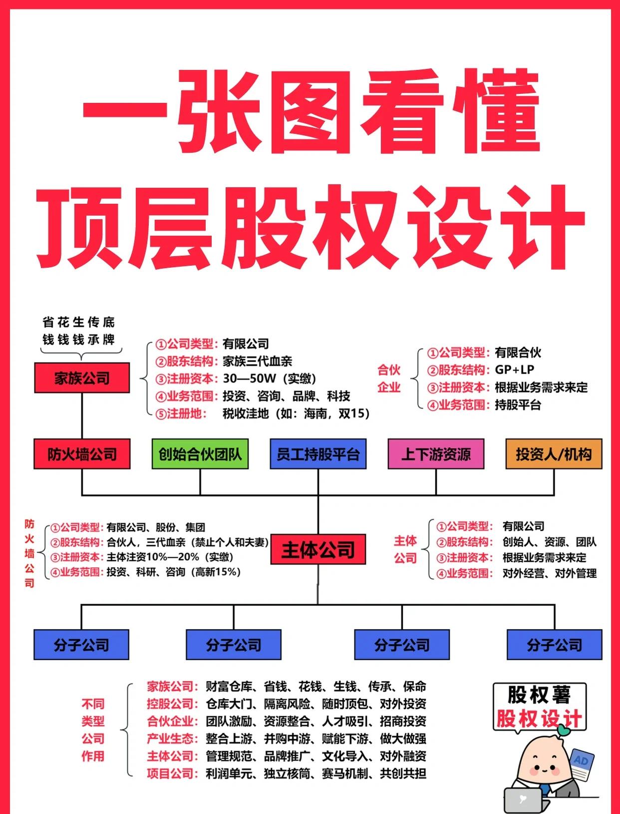 白银市高回报股权架构设计(高回报投资与理财指南)