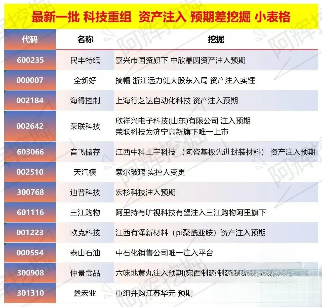 白银市专业股权重组(股权重组的目的)