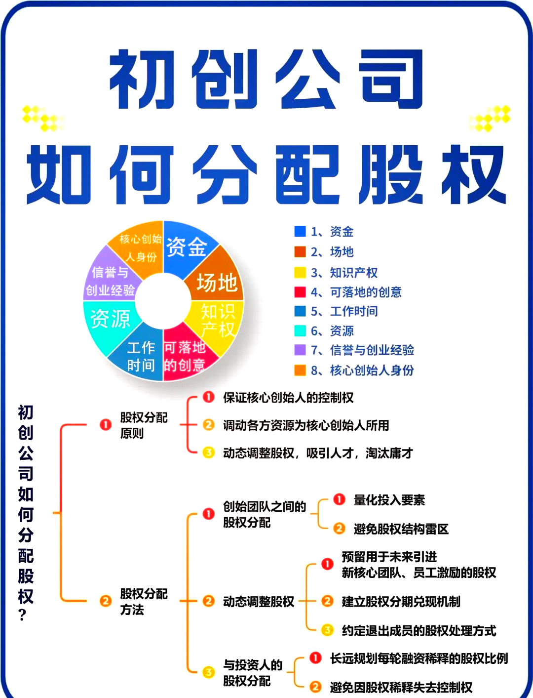 白银市软件股权激励(股权激励系统八大步骤)