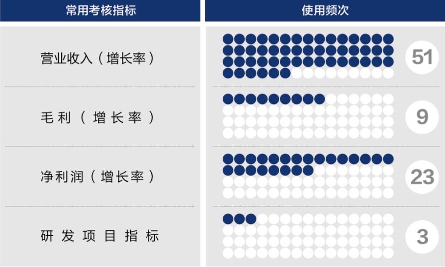 白银市深度医疗股权设计(深度医疗股权设计分析)