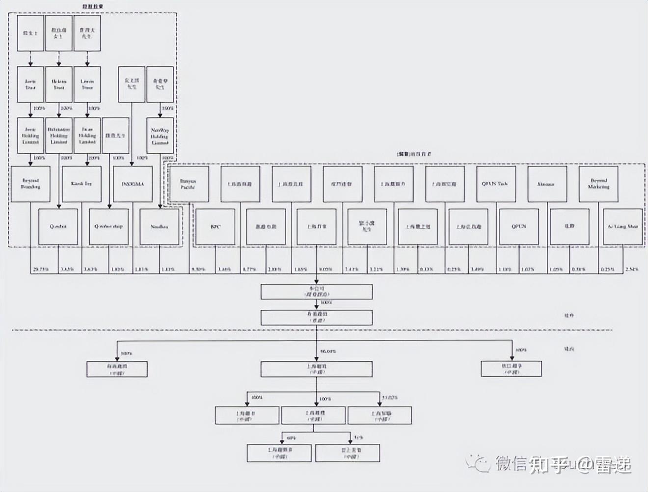 白银市投票权安排财务优化(投票权类型是什么意思)