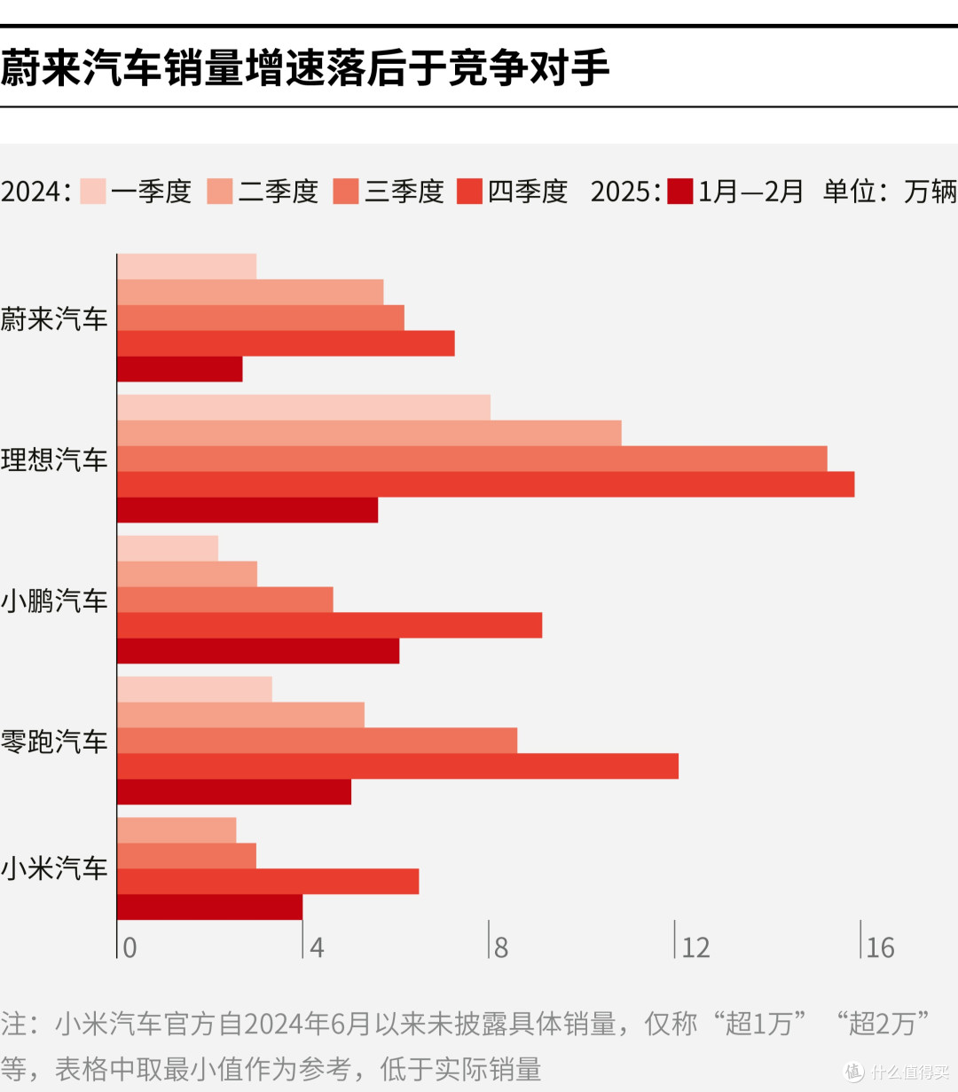 白银市领先汽车竞争分析(领先汽车竞争分析图)