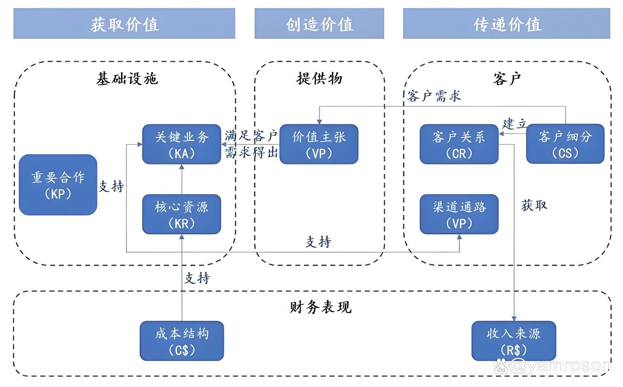 白银市游戏企业商业模式升级(游戏行业的商业模式有哪些)