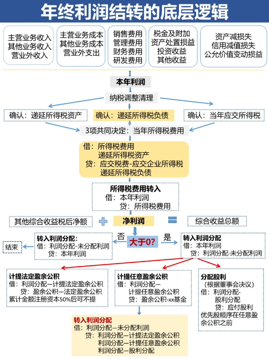 白银市中山盈利模型设计(中国设计师品牌女装)