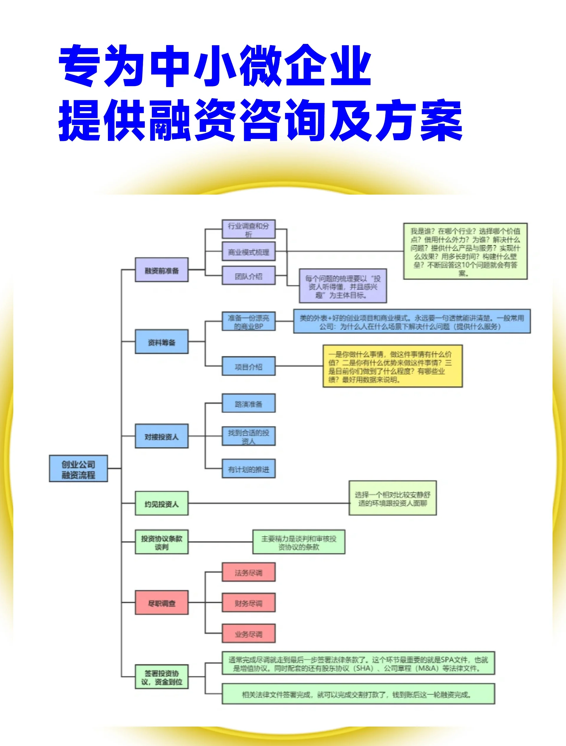 白银市宠物企业资金管理(宠物管理机构叫什么)