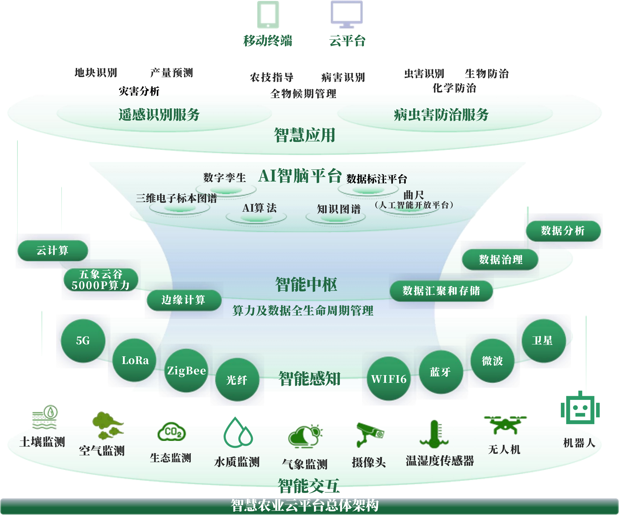 白银市创新农业上市规划(创新农业上市规划研究)