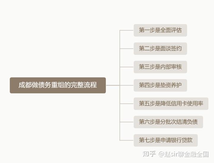 白银市系统化债务重组机构(债务重组专业机构怎么选)