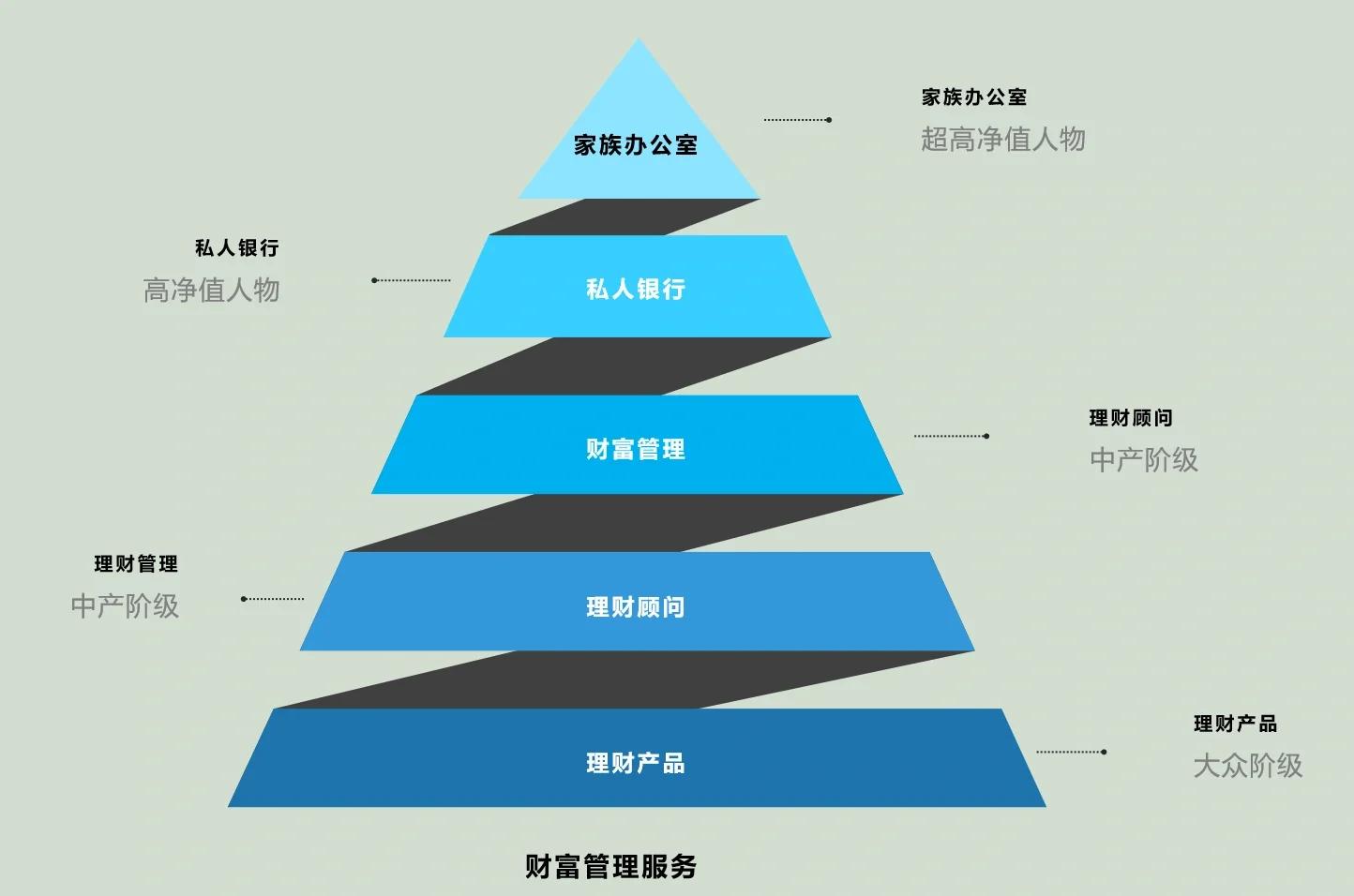 白银市管家式企业价值增长机构(管家式企业价值增长机构有哪些)