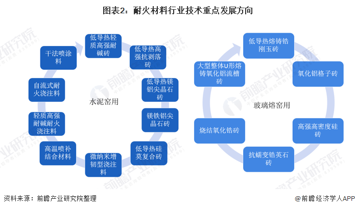 白银市头部行业研究(行业头部是什么意思)